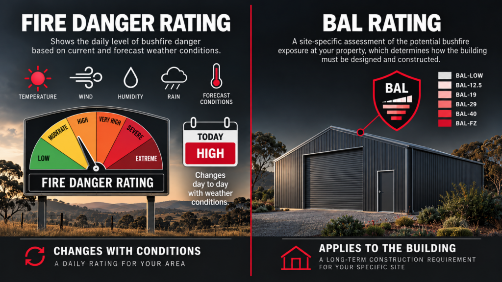 What's a BAL rating, and does your shed actually need one? 3 Checklist for confirming a shed's bushfire overlay and BAL rating before building on the Fleurieu Peninsula